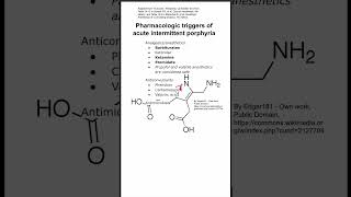 Pharmacologic triggers of acute intermittent porphyria [upl. by Thanasi]