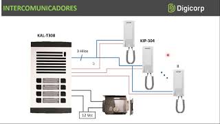 SOLUCIONES DE INTERCOMUNICADORES Y VIDEO PORTEROS  KOCOM [upl. by Ehtyaf]