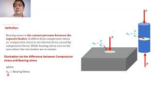 Bearing Stress [upl. by Tnomel]