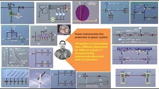 lesson 5 power transmission line protection in power system [upl. by Eicart]