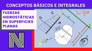 Fuerzas Hidrostáticas Sobre Superficies Planas Sumergidas  Conceptos Básicos y uso de integrales [upl. by Cleres]