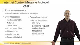 What is ICMP  Internet Control Message Protocol [upl. by Gurias]