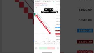 Most profitable trading setup  Renko chart strategy [upl. by Nnylesor]