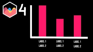 How To Have Two Labels For Each Bar in Chart JS 4 [upl. by Ahsenroc]