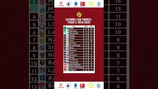 Klasmen Liga Prancis  PSG di pucuk ligaprancis [upl. by Aenotna]