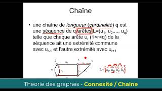 Connexité  chaine  Théorie des graphes cours et exercices corrigés [upl. by Ahsuas196]