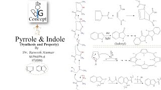 Pyrrole and Indole Synthesis amp Propertythebigconceptpgtopics6291 [upl. by Coletta]