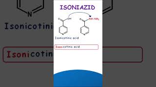 Isoniazid  How to remember [upl. by Noired]