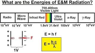 Astronomy  Ch 5 Light amp EampM Radiation 13 of 30 Different Energies of EampM Radiations [upl. by Winstonn]