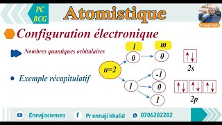 Configuration électronique Exemple récapitulatif [upl. by Horan964]