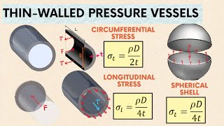 Thinwalled Pressure Vessels [upl. by Admama]