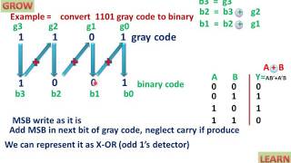 Gray To Binary Code Conversion example हिन्दी [upl. by Enninaej]