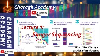 DNA Sequencing  Sanger Sequencing Lecture 1 [upl. by Alikam]