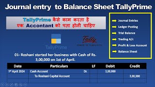 Journal entry to Balance Sheet Manually  Trial balance trading and profit amp loss ac  part 1 [upl. by Wengert]