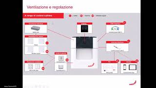 LE PILLOLE ZEHNDER  Introduzione alla ventilazione meccanica controllata [upl. by Serle]