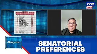 Storycon  Erwin Tulfo leads OCTAs 2025 senatorial survey [upl. by Voleta]