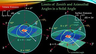 Limits of Zenith and Azimuthal Angles in a Solid Angle [upl. by Sewel]