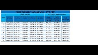 IPVA 2023 DESCONTOS E PARCELAMENTO [upl. by Lebiram]