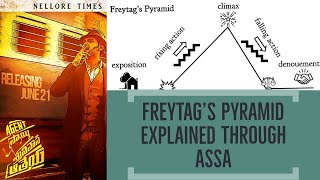 FREYTAGS PYRAMID EXPLAINED [upl. by Wieche]