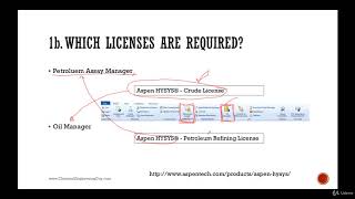 What is Aspen Which Versions amp Licenses are Required Lecture 04 [upl. by Releyks564]