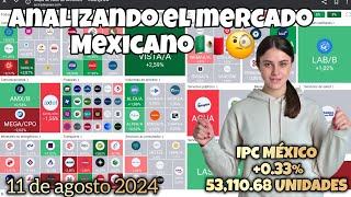 Analizando el mercado Mexicano 🧐🇲🇽 agosto 2024🚨🚨 [upl. by Asilef]