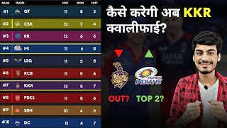 IPL 2023 Points Table  CSK RCB KKR LSG MI DC PBKS RR GT SRH  IPL Points Table Today [upl. by Jeffery]