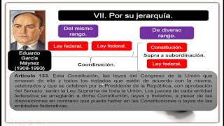 Clasificación de las normas jurídicas por su jerarquía [upl. by Yorgos]