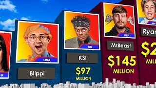 Comparison Richest YouTubers 2023 [upl. by Gusella]