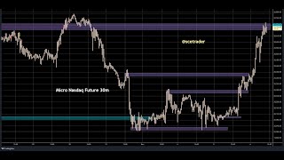 Beleggers Journaal  woensdag 6 november short squeeze door Trump en meer [upl. by Amej]