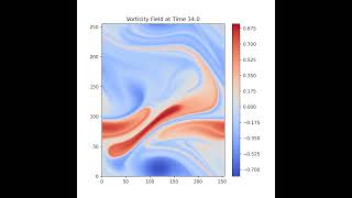 Voriticity equation simulation with Reynolds number 1 million [upl. by Aiz]