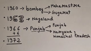 Challenges of nation building ep04 HHH  ch 1 Politics in india since independenceNCERTclass 12 [upl. by Riorsson]