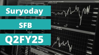 Suryoday Small Finance Bank Analysis and its Q2FY25 Highlights [upl. by Yodlem]