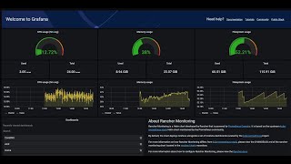 Rancher 251 Monitoring and Alerting with Prometheus Grafana and AlertManager in the homelab [upl. by Sihonn267]