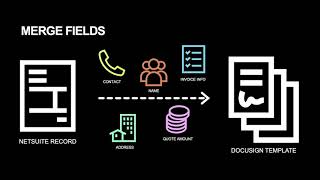 DocuSign for NetSuite Send a Template with Merge Fields [upl. by Bidget]