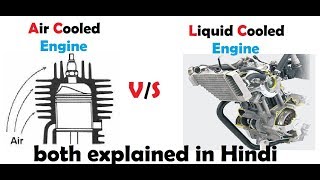 Engine cooling explained in HINDI  Air and Liquid Cooled engine [upl. by Corri406]