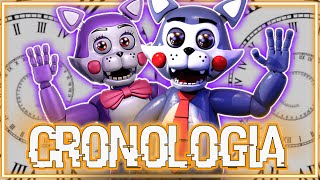 GG GAMES REACCIONA a quotLA CRONOLOGIA DEFINITIVA DE FIVE NIGHTS AT FREDDY´Squot de JOTA [upl. by Rairb480]