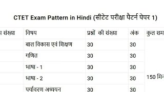 CTET EXAM pattern lहिन्दीlanguagelctet ctetexamctet2022ctet2023ctetpreparationctetcdpctet2020 [upl. by Uhthna64]