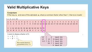 Lesson 06 Multiplicative Ciphers [upl. by Laekim647]