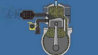 Funcionamiento motor de 2 tiempos Motos [upl. by Essile]