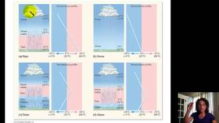 Ch 5  Forms of Precipitation [upl. by Adnalram37]