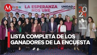 Morena define precandidaturas en 9 entidades para elecciones de 2024 [upl. by Arvell748]