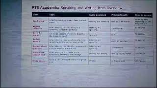 Pearson test of English PTE writing and speaking format [upl. by Hebrew]