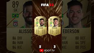 EVOLUTION OF ALISSON 🇧🇷 VS EDERSON 🇧🇷 🙂😀 [upl. by Erdua]