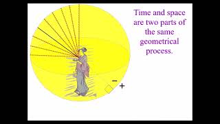 Visualizing Emergent Time from Spherical Geometry plus CPT Symmetry [upl. by Lupien]