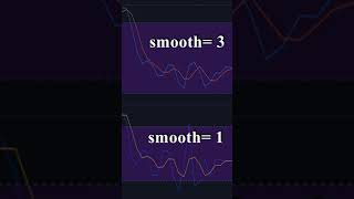 How Stochastic Indicator Works Learn It in 1 Minute [upl. by Rurik]