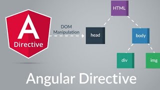 EP 05 Angular Live  Directives amp HostBinding HostListener Renderer2 [upl. by Anoj243]