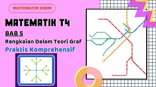 Matematik Tingkatan 4 KSSM Latihan Praktis Komprehensif Bab 5  ToDo my [upl. by Howland]