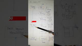 ASIC design flow in VLSI [upl. by Karilla921]