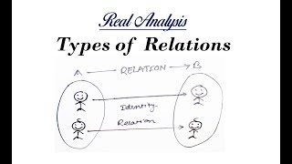 Lec  5 Types of Relations  IIT JAM  CSIR UGC NET  GATE MA  B Sc [upl. by Ardnuhs]