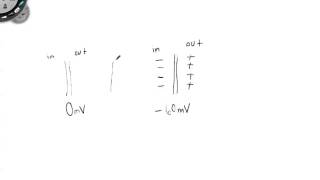 Understanding hyperpolarization versus depolarization [upl. by Yort]